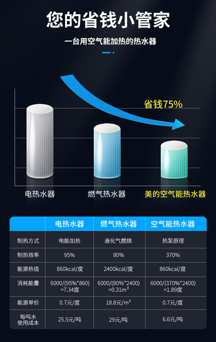 空气能热水器出水不怎么热原因解析